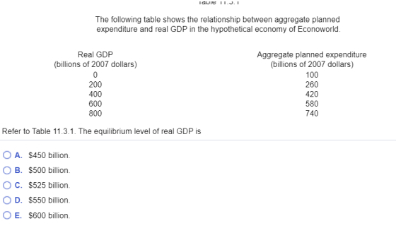 Tavie II.JI The following table shows the relationship between aggregate planned expenditure and real GDP in the hypothetical