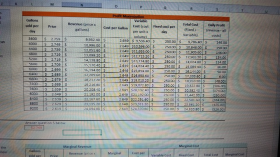 ор day can Profit Maximization Gallons Variable Revenue (price x sold per Price Cost (cost Cost per Gallon Fixed cost per gal
