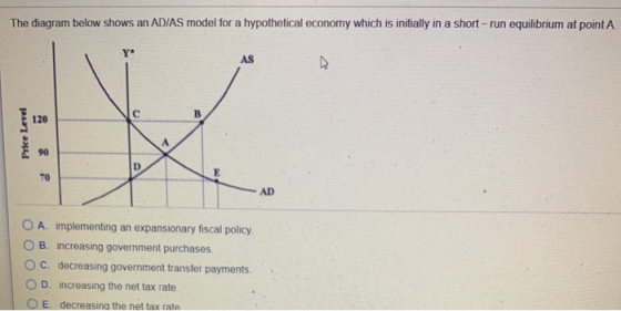 The diagram below shows an ADIAS model for a hypothetical economy which is initially in a short-run equilibrium at point A Pr