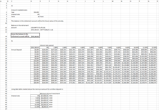 ВС Amount invested every $10,000 Interest rate Term 26 Years 9The balance in the retirement account will be the future value of the annuity Balance in the retirement $591,563.83 =D5FV(D6,D7,-1,0) Hence the balance in the 14 retirement account will be $91,563.83 S5,000$130,000 $147,628 $168,355 $192,765 $221,559 $255,567 $295,782 $343,382 $399,772 466,620 $545,909 $639,99 $751,670 $6,000$156,000 $177,154 $202,025 $231,318 $265,870 $306,681 $354,938 $412,059 $479,726 $559,94455,091 $767,993 $902,004 $7,000$182,000 $206,679 $235,696 $269,871 $310,182357,T94 $414,095 $480,735 $559,681 $653,268 $764,272 $895,991 $1,052,338 $8,000| $208,000| $236,205| $269, 367| $308,424| $354,494丨 $408,908| $473,251| $549,412| $639,635| $746,592| $873,454| $1,023,990| $1,202,671 $9,000$234,000 $265,731 $303,03$346,977 $398,806 $460,021 $532,407 $618,088$719,590 $839,916 $982,636 $1,151,989 $1,353,005 Annual Deposit 117 $511135 799,544 5933,240 51 $11,000 | $286,000 | $324,782 | $370.380 | S424,083 | S487,429 | S562.248 | S650,720 | S755,441 | S879,499 | $1,026,564 | SÍ,200,999 | S1.407,98б | $1,653,673 S12,000$312,000 354,308 $404,051 $462,637 $531,741 S613,361$709,877$824,118 $959,453 $1,119,888 $1,310,181 $1,535,985 $1,804,007 13,000 $338,000 $383,833 $437,722 $501,190 $576,053$664,475 $769,033$892,794 $1,039,407 $1,213,212$1,419,363 $1,663,984 $1,954,341 $14,000$364,000 $413,359 $471,393 $539,743 $620,364$715,588 $828,189$961,471 $1,119,362 $1,306,536$1,528,545 $1,791,983 $2,104,675 $15,000 | $390,000 | $442,884 | $505,064 | $578,296 | $664,676 | $766,702 | $887,346 | $1,030,147 | $1,199,316 | $1,399,860 | $1,637,726 | $1,919,982 | $2,255,009 $16,000$416,00o $472,410 538,734$616,849 $708,988 $B17,815 $946,502 $1,098,824 $1,279,271$1,493,184$1,746,908 $2,047,980 $2,405,343 3,300 $863 929 $1,005,659 797.611 920,042 $1,064,815 S1, $18,000 $468 19,000$494,000 $560,987 $639,747 $732,508 $841,923$971,156 $1,123,971 $1,304,853 $1,519,134 $1,773,156$2,074,454 $2,431,977 $2,856,345 20,000$520,000 $590,513 $673,418 $771,061 $886,235$1,022,269 $1,183,128 $1,373,529 $1,599,088 $1,866,480$2,183,635 $2,559,975 $3,006,679 8,000 $531,461 $606,076 Using data table created above the minimum amount for a million deposit is Minimum Annual investment Interest rate