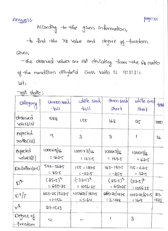 Answer: page: 0 According to the given information, to find the xa value and degree of freedom. Given, the observed values ar