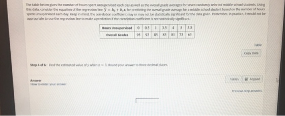The table below gives the number of hours spent unsupervised each day as well as the overall grade averages for seven randomly selected middle school students. uising this data. consider the equation of the regression line. by by, for predicting the overall grade average for a middle school student based on the number of hours spent unsupervised each day. Keep in mind he correlation coefficient may or may not be statistica y s rificant for the data ven. Remember, in practice.?uld not be appropriate to use the regression line to make a prediction if the correlation coefficient is not statistically significant. Hours Unsupervised0.5 35 4 5 55 Overall Grades 95 92 85 83 81 73 63 Table Copy Data Step 4 of &: Find the estimated value of y when x1. Round your answer to three decimal places Tables Keypad Answer How to enter your answer Prevous step anwwers