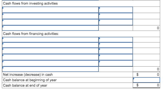 Cash flows from investing activities Cash flows from financing activities: Net increase (decrease) in cash Cash balance at be