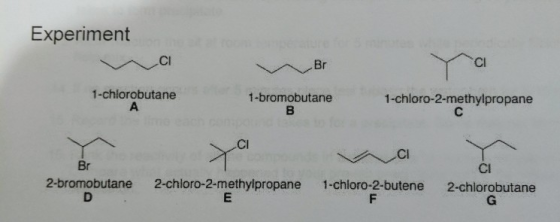 Experiment CI Br 1-chlorobutane 1-bromobutane 1-chloro-2-methylpropane B ta Br 2-bromobutane 2-chloro-2-methylpropane 1-chlor
