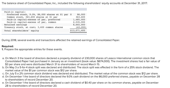 The balance sheet of Consolidated Paper, Inc., included the following shareholders equity accounts at December 31, 2017: Pai