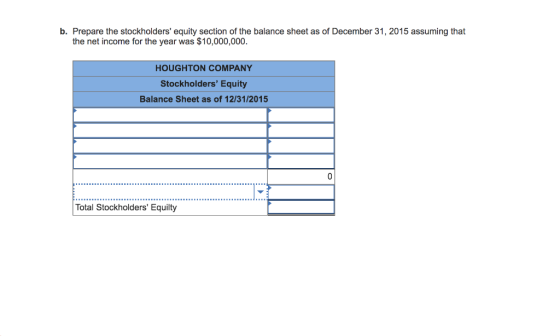 b. Prepare the stockholders equity section of the balance sheet as of December 31, 2015 assuming that the net income for the