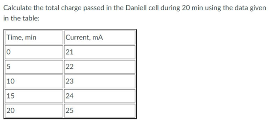 Calculate the total charge passed in the Daniell cell during 20 min using the data given in the table: Time, min 0 Current, mA 21 10 15 20 23 24 25
