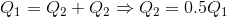 Q_1=Q_2+Q_2\Rightarrow Q_2=0.5Q_1
