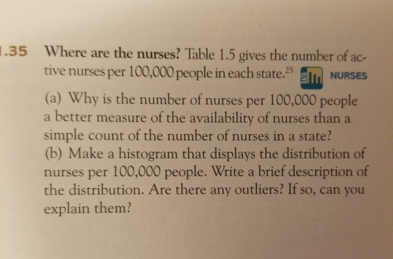 Where are the nurses? Table 1.5 gives the number of ac- tive nurses per 100,000 people in each state.5 .35 URSES (a) Why is the number of nurses per 100,000 people a better measure of the availability of nurses than a simple count of the number of nurses in a state? (b) Make a histogram that displays the distribution of nurses per 100,000 people. Write a brief description of the distribution. Are there any outliers? If so, can you explain them?