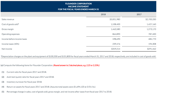 FLOUNDER CORPORATION INCOME STATEMENT FOR THE FISCAL YEARS ENDED MARCH 31 2018 2017 Sales revenue $3,001,980 $2,700,330 Cost