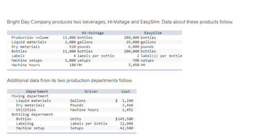 Bright Day Company produces two beverages, Hi-Voltage and EasySlim. Data about these products follow. Production volume Liqui