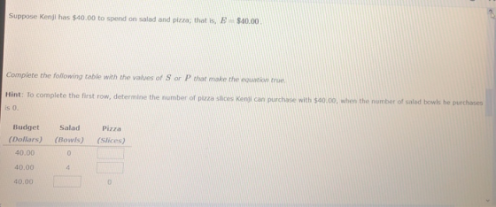 Suppose Kenji has $40.00 to spend on salad and pizza, that is, E $40.00 Complete the following table with the values of S or P that make the eouation re Hlint: To complete the first row, determine the number of pizza slices Keni can purchase with $40.00, when the number of salad bows he purchaces is 0 Budget SaladPizza (Dollars) (Bowls) (Slices) 40.00 40.00 40.00 0