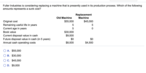 Fuller Industries is considering replacing a machine that is presently used in its production process. Which of the following