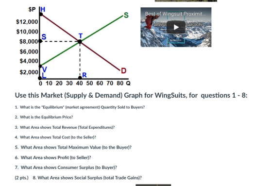 Best of Wingsuit Proximit $12,000 $10,000 $8,000 $6,000 $4,000 $2,000| Bu 0 10 20 30 40 50 60 70 80 Q Use this Market (Supply & Demand) Graph for WingSuits, for questions 1 - 8: 1. What is the Equilibrium (market agreement) Quantity Sold to Buyers? 2. What is the Equilibrium Price? 3. What Area shows Total Revenue (Total Expenditures)? 4. What Area shows Total Cost (to the Seller)? 5. What Area shows Total Maximum Value (to the Buyer)? 6. What Area shows Profit (to Seller)? 7. What Area shows Consumer Surplus (to Buyer)? (2 pts.) 8. What Area shows Social Surplus (total Trade Gains)?