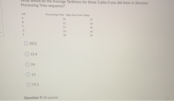 be the Average Tardiness for these 5 jobs if you did them in Shortest Processing Time sequence? Job А B Processing Time Days