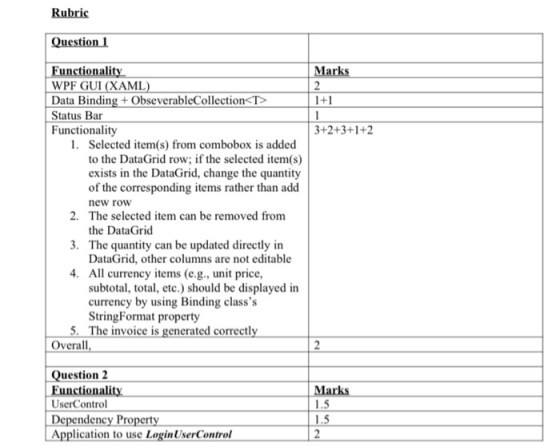 Rubric Question 1 Marks 1+1 3+2+3+1+2 Functionality WPF GUI (XAML) Data Binding + ObseverableCollection<T> Status Bar Functio