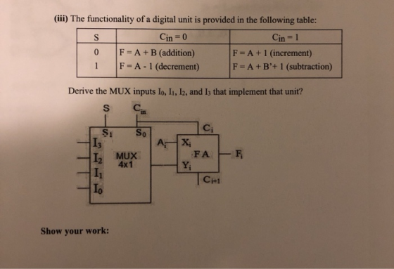 (iii) The functionality of a digital unit is provided in the following table: S I Cin=0 Cin = 1 F = A + B (addition) F= A +1