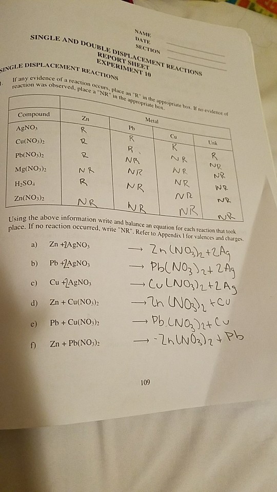 NAMV DATE SECTION SINGLE E AND DOUBLE DISPLACEMENT REACTIONS REPORT SIHEET EXPERIMENT 10 SPLACEMENT REACTIONS vidence of a reaction occurs, place an . R app place aNR in the appropriate box ed. reaction was observed, in the appropriate box. If no evidence of Metal Compound AgNO Cu(NO3 ) Pb(NO3) Mg(NO3)2 H2SO Zn(NO;)2 Unk he above information write and balance an equation for each reaction that took If no reaction occurred, write NR. Refer to Appendix I for valences and charges a) Zn +AgNO3 c) Cu +AgNO d) Zn +Cu(NO)2 e) Pb + Cu(NO3)2 -Ph 3)2 Zn+ Pb(NO,)