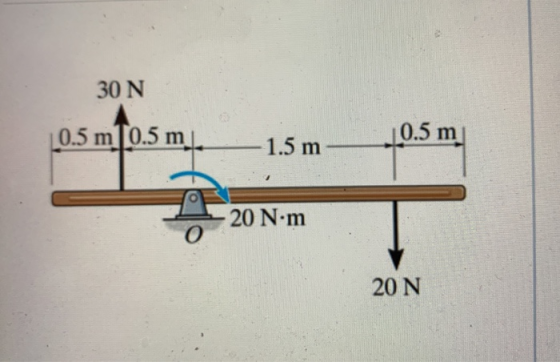 30 N 0.5 mſ0.5 m 0.5 m -1.5 m 20 N.m o 20 N