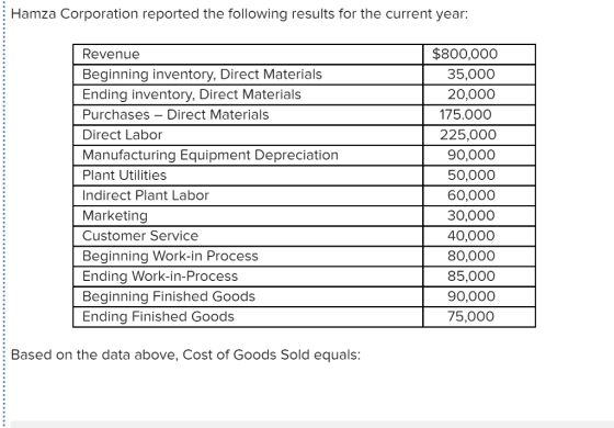 Hamza Corporation reported the following results for the current year: Revenue Beginning inventory, Direct Materials Ending i