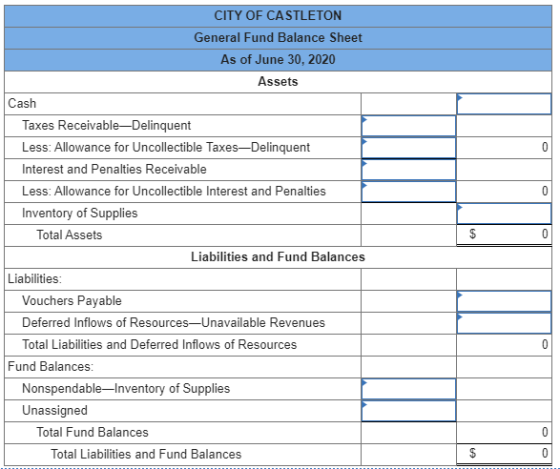 CITY OF CASTLETON General Fund Balance Sheet As of June 30, 2020 Assets Cash Taxes Receivable-Delinquent Less: Allowance for
