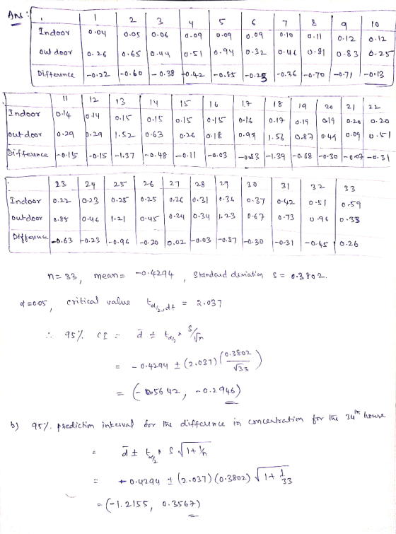 IndooY 10ου | 0.0510.0 040.oso.oLo.oq .09 | 0-10 | 0.11 0-12 | ο.12 |-o92 |^o.co 1-0.38 to.42-1-oNs |-o DİA+ounce 20221 01 20