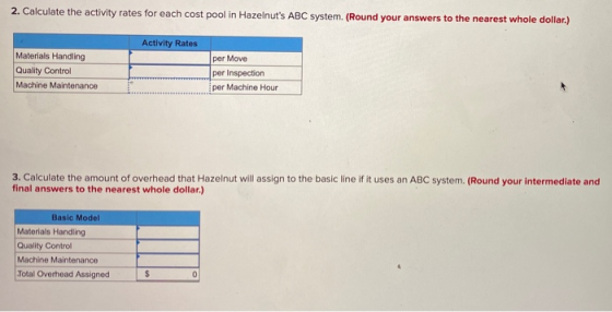 2. Calculate the activity rates for each cost pool in Hazelnuts ABC system. (Round your answers to the nearest whole dollar.