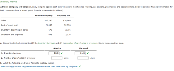 Inventory Analysis Admiral Company and Corporal, Inc., compete against each other in general merchandise retailing, gas stations, pharmacies, and optical centers. Below is selected financial information for both companies from a recent years financial statements (in millions) Sales Cost of goods sold Inventory, beginning of perioc Inventory, end of period Admiral Company $26,280 21,900 678 678 Corporal, Inc. 斜4,3500 32,850 2,716 3,116 a. Determine for both companies (1) the inventory turnover and (2) the number of days sales in inventory. Round to one decimal place. Admiral Corporal 11.3 1. Inventory turnover 2. Number of days sales in inventory b. All of the following are true of Admirals strategy except This strategy results in greater obsolescence risk than that used by Corporal. V 32.3 days days