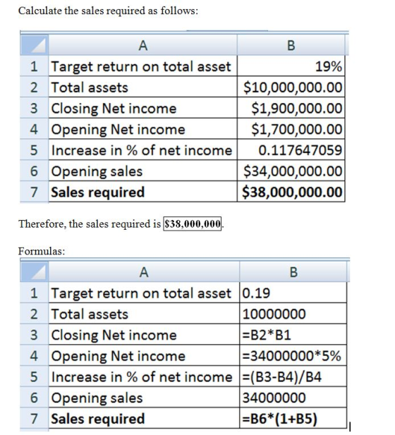 Calculate the sales required as follows 1 Target return on total asset 2 Total assets 3 Closing Net income 4 Opening Net income 5 Increase in % of net income l 6 Opening sales 7 Sales required 19% $10,000,000.00 $1,900,000.00 $1,700,000.00 0.117647059 $34,000,000.00 $38,000,000.00 Therefore, the sales required is $38,000,000 Formulas 1 Target return on total asset 0.19 2 Total assets 3 Closing Net income 4 Opening Net income 5 Increase in % of net income (B3-B4)/84 6 Opening sales 7 Sales required 10000000 B2*B1 :34000000*5% 34000000 -B6* (1+BS)
