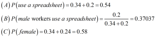 0.2 (A) P(use a spreadsheet) = 0.34+0.2 = 0.54 (B) P(male workers use a spreadsheet) = nama = 0.37037 0.34 +0.2 (C)P(female)