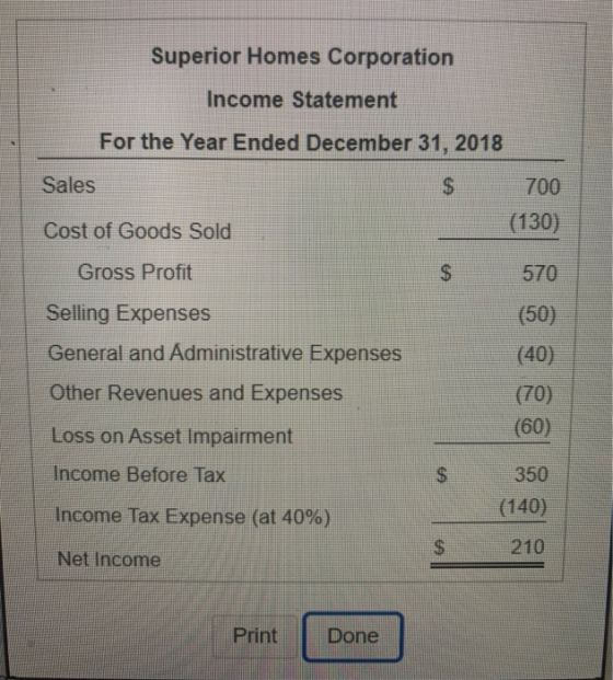 Superior Homes Corporation Income Statement For the Year Ended December 31, 2018 Sales 700 Cost of Goods Sold (130) lo Gross
