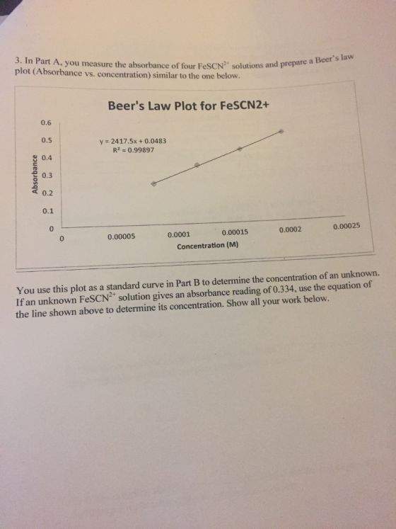 3. In Part A, you measure the absorbance of four FesCN solutions and prepare a plot (Absorbance vs. concentration) similar to the one below. Beers Law Plot for FeSCN2 0.6 0.5 0.4 0.3 d 0.2 0.1 0 y = 2417.5× + 0.0483 R2 0.99897 0.00025 0.00015 0.0002 0.00005 0.0001 0 Concentration (M) You use this plot as a standard curve in Part B to determine the concentration of an unknown. If an unknown FeSCN2 solution gives an absorbance reading of 0.334, use the equation of the line shown above to determine its concentration. Show all your work below.