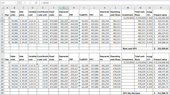 G3 A B Sales 1 Year units 20 3 1 94,900 4 2 1 94,900 3 94,900 6 4 94,900 7 5 94,900 8 6 94,900 9 71 94,900 10 8 94,900 11 12