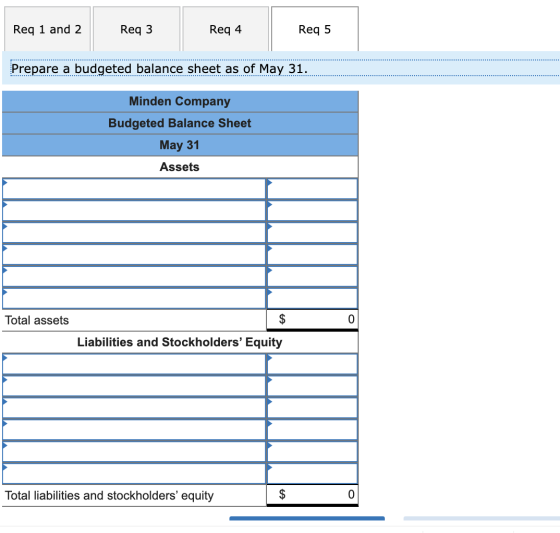 Req 1 and 2 Req 3 Req 4 Req 5 Prepare a budgeted balance sheet as of May 31 Minden Company Budgeted Balance Sheet May 31 Asse