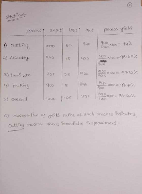 solutions processy Input loss out I pooless yield чиб 1 cutting 940 x100=94% 1000 1000 2) Assembly 940 925 925x100=98.40% 940