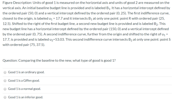 Figure Description: Units of good 1 is measured on the horizontal axis and units of good 2 are measured on the vertical axis.