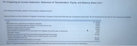 P1-1 Preparing an Income Statement, Statement of Stockholders Equity, and Balance Sheet LO1-1 The following information applies to the questions displayed below Assume that you are the president of Highlight Construction Company. At the end of the first year of operations (December 3t, the following financial deta for the company are avalilable: Cash Recelvabies from customers (al considered colectible) nventory of merchandise (oased on physical count and priced at cost Equipment owned, at cost less used portion Accounts payable owed to suppliers Salary payable (on December 31, this was owed to an employee who will be paid on January 10 Total sales revenue Expenses, including the cost of the merchandse sold lexcluding income taxes) income taxes expense at 30% pretax income, al pad dring the current year Common stock (December 3t Dvidends declared and paid during the current year s 24700 0,900 4000 41,600 47,840 ,100 117000 81200 85,700 0,500 Note: The beginning balances in Common stock and Retained eamings are zero because it is the first yeer of operations)