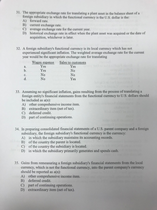 31. The appropriate exchange rate for translating a plant asset in the balance sheet of a foreign subsidiary in which the functional currency is the U.S. dollar is the A) forward rate. B) current exchange rate. C) average exchange rate for the current year. D) historical exchange rate in effect when the plant asset was acquired or the date of acquisition, whichever is later. 32. A foreign subsidiarys functional currency is its local currency which has not experienced significant inflation. The weighted average exchange rate for the current year would be the appropriate exchange rate for translating Wages expense Yes Yes No No Sales to customers Yes a. b. С. d. 0 Yes 33. Assuming no significant inflation, gains resulting from the process of translating a foreign entitys financial statements from the functional currency to U.S. dollars should be included as a(n): A) other comprehensive income item. B) extraordinary item (net of tax). C) deferred credit. D) part of continuing operations. 34. In preparing consolidated financial statements of a U.S. parent company and a foreign subsidiary, the foreign subsidiarys functional currency is the currency A) in which the subsidiary maintains its accounting records. B) of the country the parent is located. C) of the country the subsidiary is located. D) in which the subsidiary primarily generates and spends cash. 35. Gains from remeasuring a foreign subsidiarys financial statements from the local currency, which is not the functional currency, into the parent companys currency should be reported as a(n): A) other comprehensive income item. B) deferred credit. C) part of continuing operations. D) extraordinary item (net of tax).