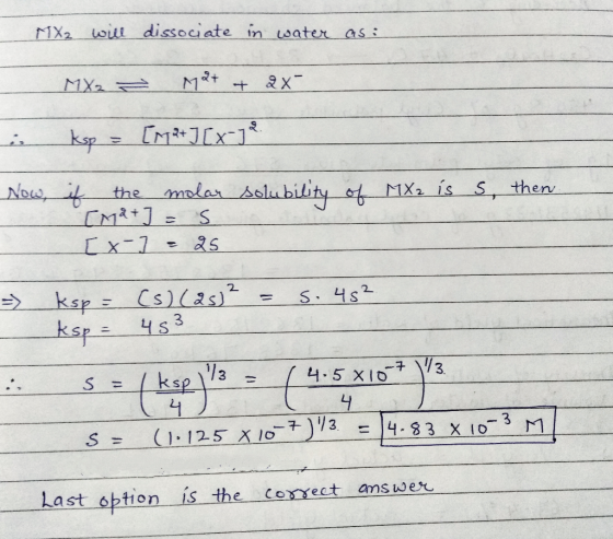 MX2 will dissociate in water as: MX2 M2+ + 2X- i Køp = [X2+][x-j? Now, if solubility of MX2 is s, then the molar [Må+] = S [x
