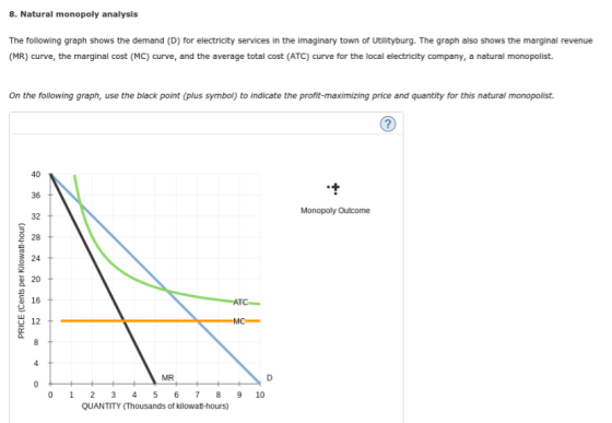 8. Natural monopoly analysis The following graph shows the demand (D) for electricity services in the imaginary town of Utilityburg. The graph also shows the marginal revenue (MR) curve, the marginal cost (MC) curve, and the average total cost (ATC) curve for the local electricity company,a natural monopolist. On the following graph, use the black point (plus symbol) to indicate the profit-maximizing price and quantity for this natural monopolist 40 36 32 28 t 24 Monopoly Outcome a 20 t 5 16 MC MR 0 12 3 45 6789 10 QUANTITY (Thousands of kilowatt-hours)