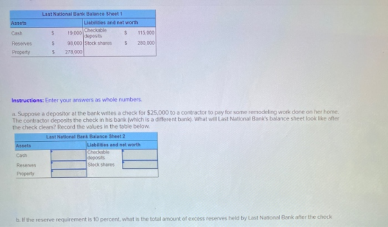 Assets Cash Last National Bank Balance Sheet 1 Liabilities and net worth Checkable $ 19.000 $ 115,000 deposits $ 98,000 Stock