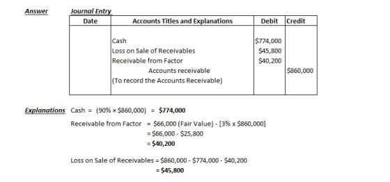 Answer Journal Entry Date Accounts Titles and Explanations Debit Credit Cash Loss on Sale of Receivables Receivable from Factor $774,000 Accounts receivable $860,000 To record the Accounts Receivable) Explanations Cash-(90% x $860,000) $774,000 Receivable from Factor-$66,000 (Fair Value)-[3% x $860,000] $66,000- $25,800 = $40,200 Loss on Sale of Receivables $860,000 $774,000 $40,200 -$45,800