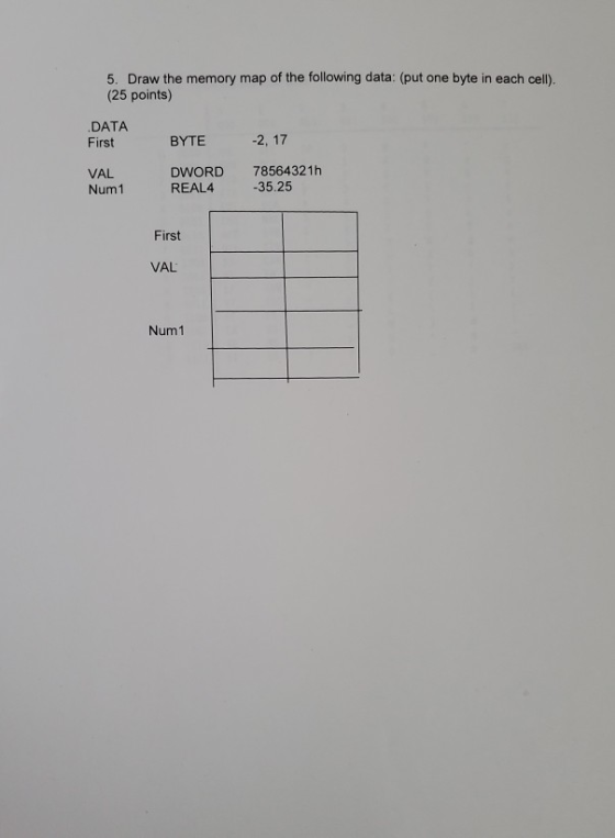 5. Draw the memory map of the following data: (put one byte in each cell). (25 points) .DATA First BYTE -2, 17 VAL Num 1 DWOR