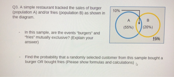 Q3. A simple restaurant tracked the sales of burger (population A) and/or fries (population B) as shown in the diagram. 10% A