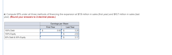 d. Compute EPS under all three methods of financing the expansion at $7.8 million in sales (first year) and $10.7 million in