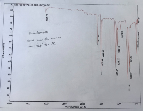 --sop arebo617:24:48 2019 CGMT-08 00) 3 and lahel the ZR 4000 3500 3000 2500 2000 Wavenumbers (cm-1) 1500 1000 500