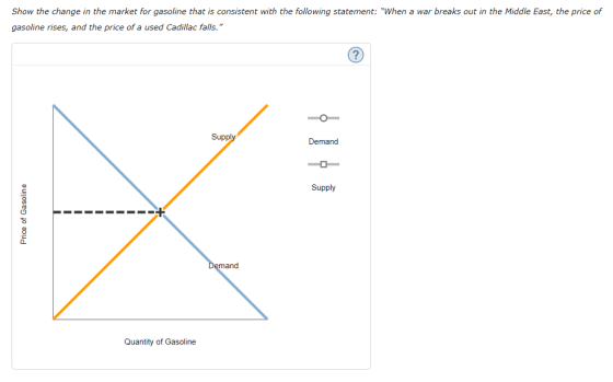 Show the change in the market for gasoline that is consistent with the following statement: When a war breaks out in the Middle East, the price of gasoline rises, and the price of a used Cadillac falls. Supp Demand Supply mand Quantity of Gasoline