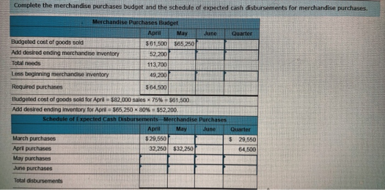 Complete the merchandise purchases budget and the schedule of expected cash disbursements for merchandise purchases. Quarter