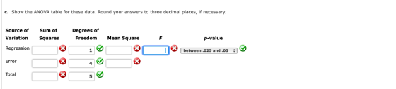 c. Show the ANOVA table for these data. Round your answers to three decimal places, if necessary. Source of Variation Sum of