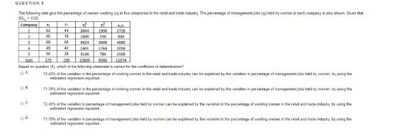 QUESTION 9 The following data give the percentage of women working (x) in five companies in the retail and trade industry. The percentage of management jobs (y) held by women in each company is also shown. Given that SSy- 1120 62 40 68 49 56 1936 256 3600 1764 781 15605 8340 3844 1600 4624 2728 640 4080 058 15б8 1074 16 60 28 3136 Sum 190 Based on question (8), which of the following statement is correct for the coefficient of determination? 72.43% of the variation in the percentage of working women in the retail and trade industry can be explained by the variation in percentage of management obs held by women by using the estimated regression equation 71.78% ofthe variation in the percentage of working women in the retail and trade industry can be explained by the variation in percentage of management jobs held by women, by using the estimated regression equation. с. 7243% ofthe variation in percentage of management jobs held by women can be explained by he variation in the percentage of working women in the retail and trade industry, by using the estimated regression equation. o D. 71.78% of the variation in percentage of management obs held by women can be explained by the variation in the percentage of working women in the retail and trade industry, by using the estimated regression equation.